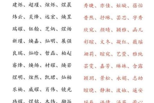 新生儿名字打分法：如何为宝宝挑选一个合适的名字