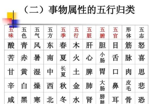 申五行属性解析：揭秘申字所属五行是什么