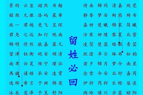 一键查询宝宝名字评分，帮你选出吉祥名字