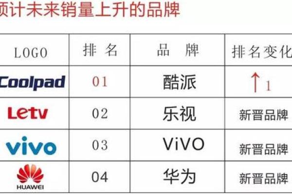 公司免费起名大全解析：提升品牌认知度的命名法则