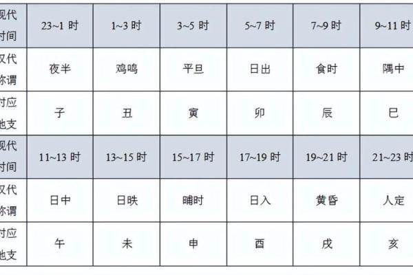 十二生肖与天干地支的神秘联系解析
