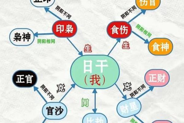十天干五行相生相克的奥秘与实际应用