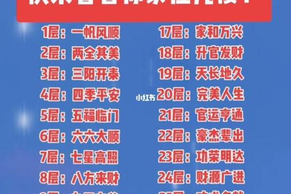 生辰八字选楼层方法揭秘，轻松找到最适合你的楼层