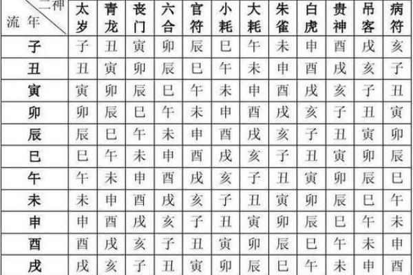 如何通过生辰八字算命解读命运轨迹