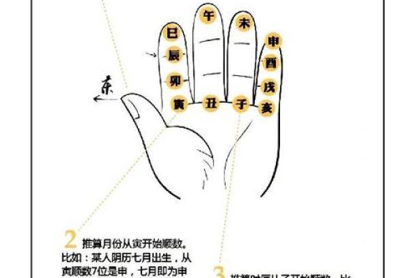 如何通过生辰八字算命解读命运轨迹