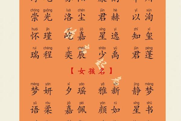 轻松测试名字好坏 免费取名字打分服务