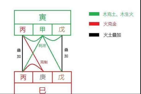 十二地支刑冲克害解析与命理影响深度剖析
