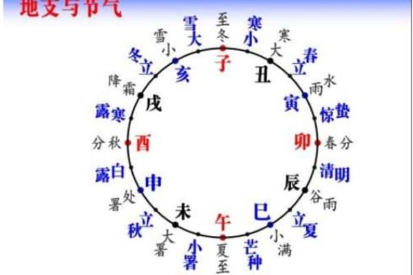 十天干拼音发音规则解析