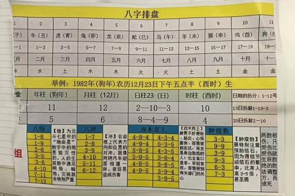 五行八字分析在命名中的重要性与实践技巧