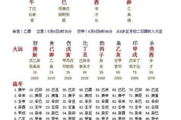 如何通过百度免费算命了解你的生辰八字