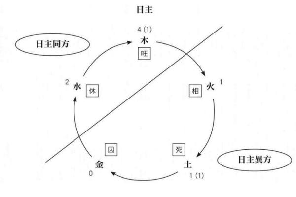 八字身强身弱对命运的影响解析