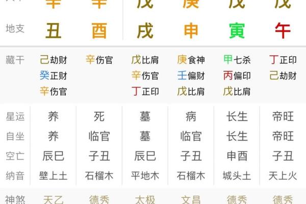 比肩在八字中的作用与影响
