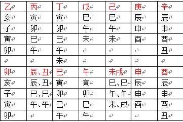 玮字五行属性分析与命理影响解析