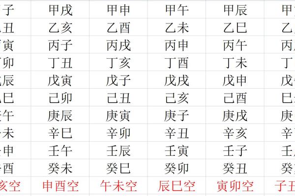深入探索天干地支的五行与阴阳属性