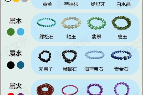 生肖五行与命运解析：如何根据五行调整你的生活运势