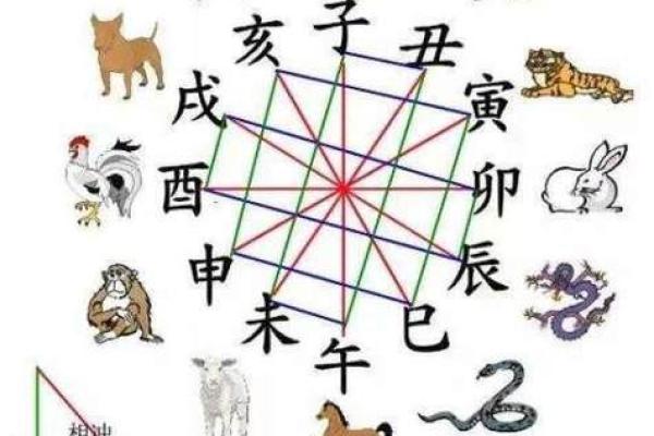 十天干相合的奥秘与应用解析