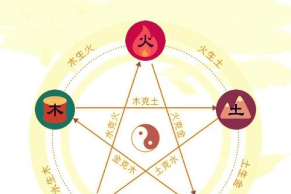 如何通过生辰八字分析五行平衡与命运走向