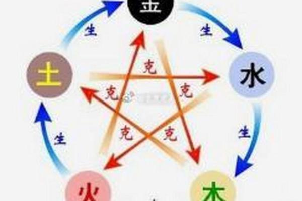 如何通过查八字五行了解自己缺什么并弥补不足