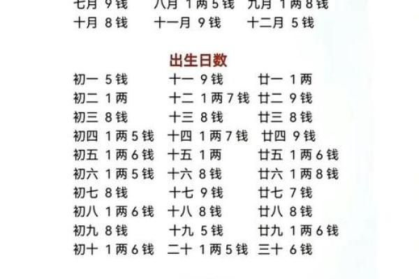 八字详解：如何通过命理解析人生运势和性格特点