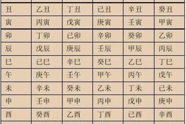 如何通过生辰八字分析命运走向