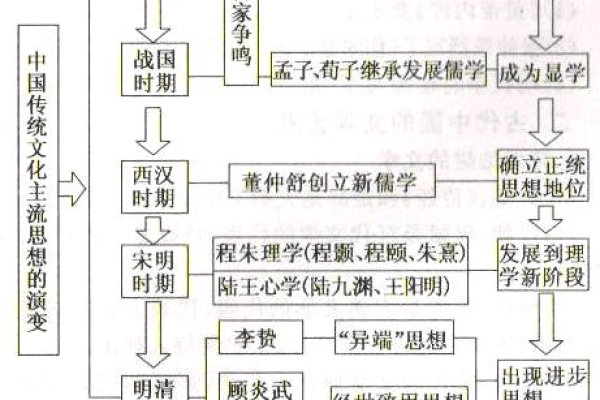 古代女子名字的文化寓意与历史背景