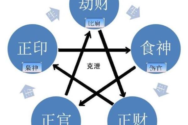 深入探讨地支遁藏在命理学中的作用