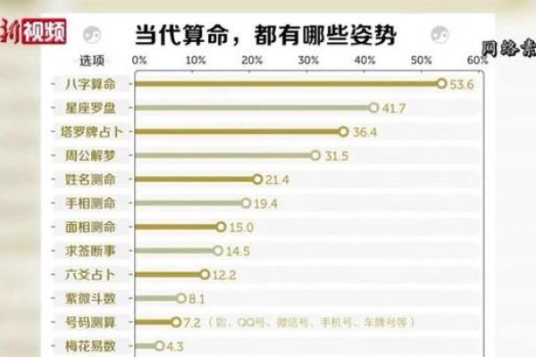 命理乾坤解密：如何通过命理预测未来走向