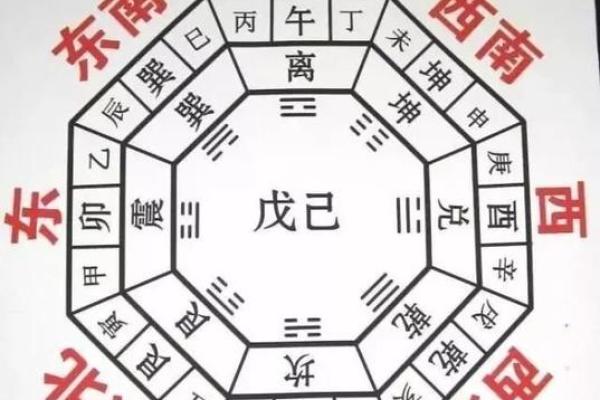 五行方位与生活中的能量流动关系解析