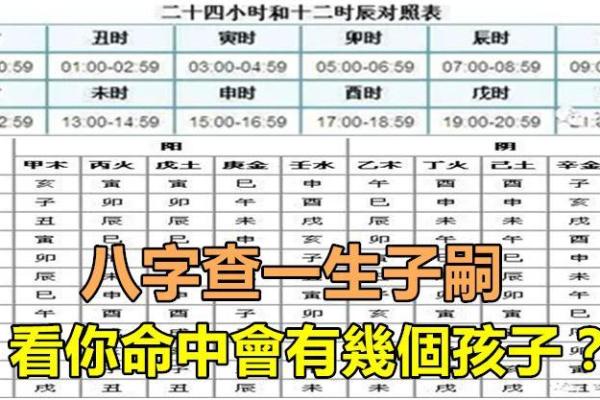 生辰八字查询方法解析：如何找到自己的命理密码