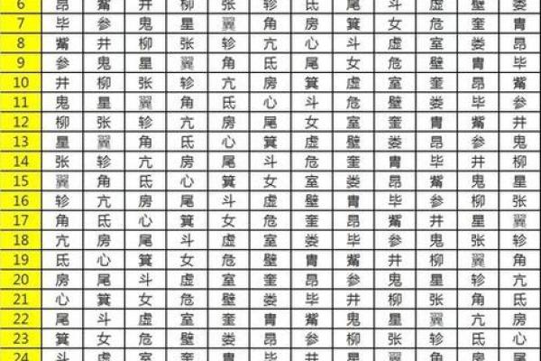 生辰八字查询方法解析：如何找到自己的命理密码