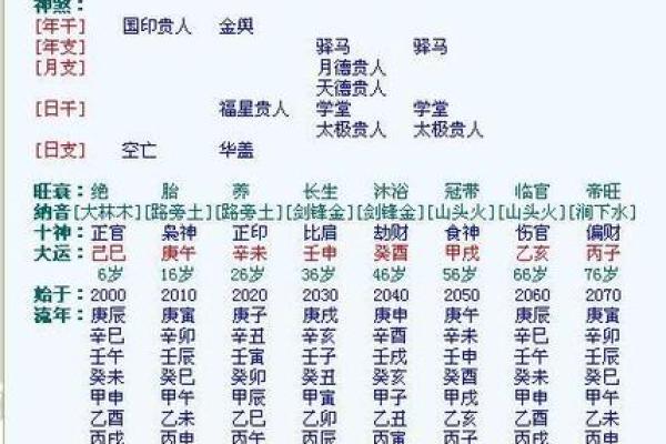 生辰八字分析五行缺失的影响与调理方法