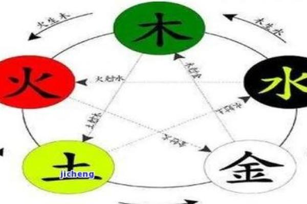 查宝宝五行八字缺什么的实用方法与解析