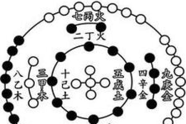 查宝宝五行八字缺什么的实用方法与解析