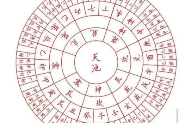 深入理解天干地支纪日的文化意义