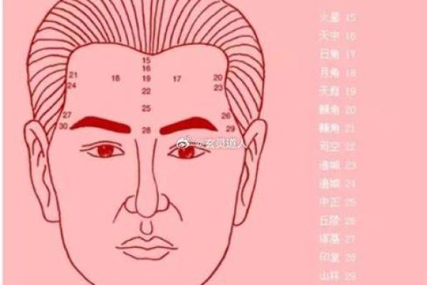 解析左右脸不对称面相对运势的影响
