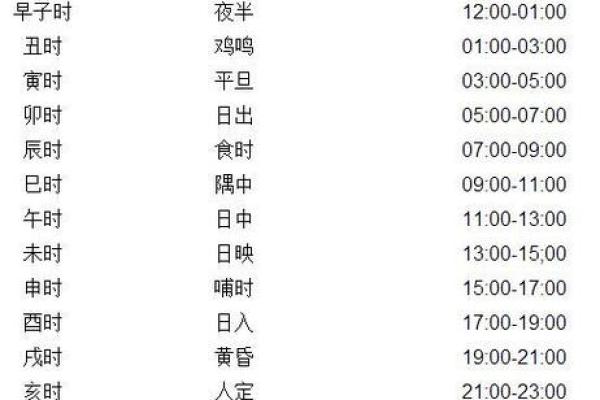 生辰八字五行缺失查询与分析方法