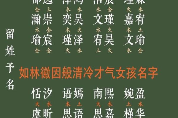 如何根据八字为新生儿取名字