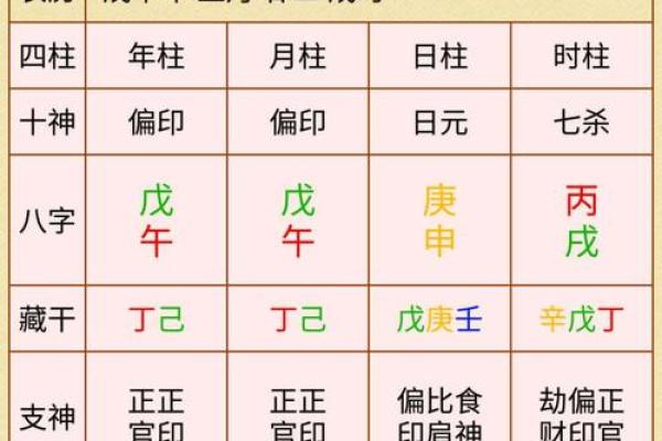 纯阴八字的命理解析与生活运势的关系