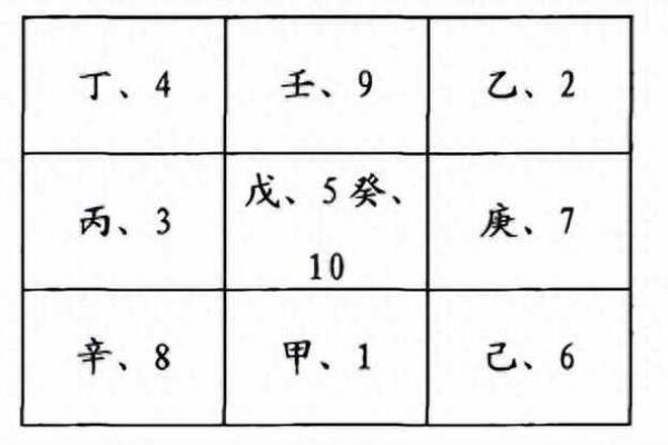 十二地支合化的奥秘与命理解析