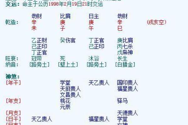 如何解读午月命理：从五行到性格的全面剖析
