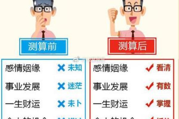 如何通过八字分析了解个人命运与运势变化