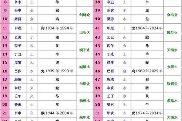 十天干的基础知识与实际应用