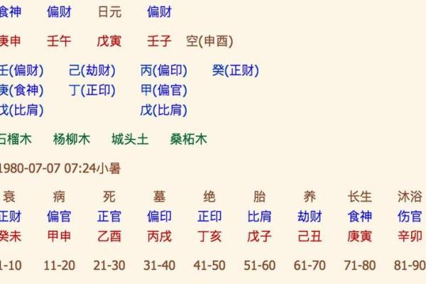 婚配生辰八字如何影响两人婚姻幸福与和谐
