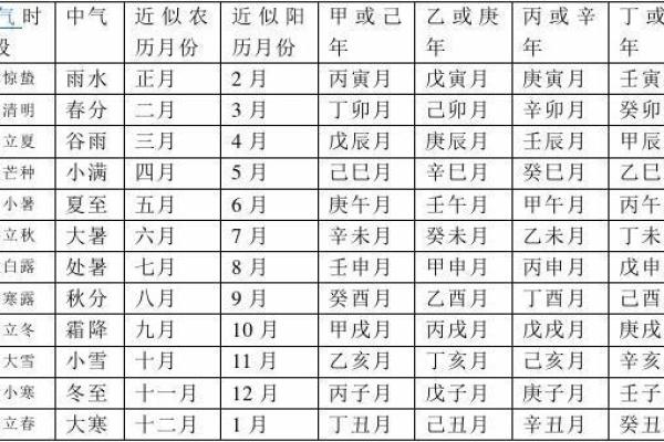 探索天干地支在月份计算中的实际运用