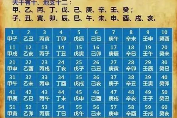 十天干在中国古代历法中的重要性
