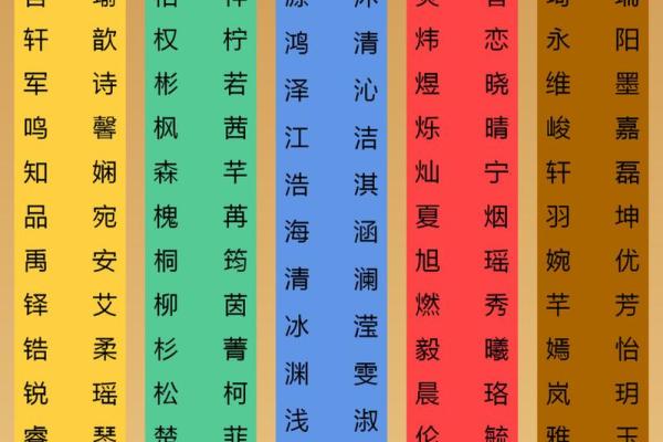 如何为牛宝宝挑选一个寓意吉祥的名字