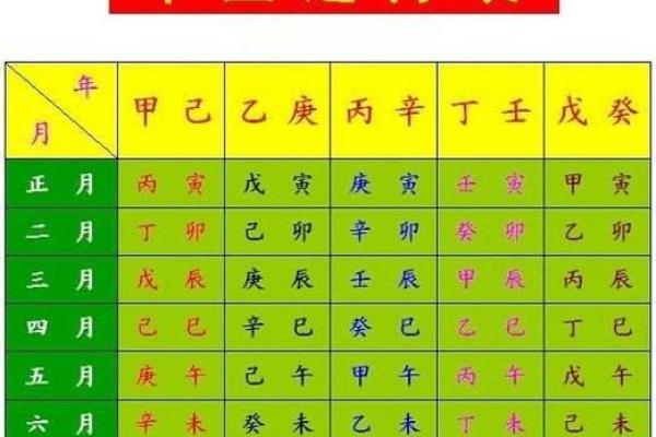 根据生辰八字为孩子命名打分的科学方法
