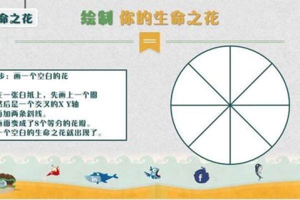 平派命理如何帮助你找到人生方向