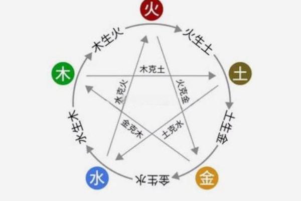 八字比肩分析：性格与事业的关联