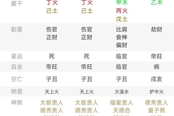 如何准确计算天干地支的组合